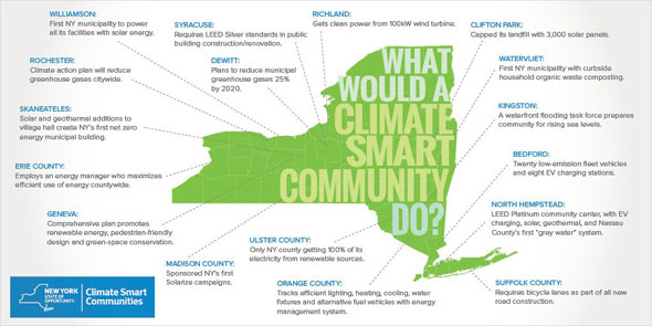 climate_smart_map