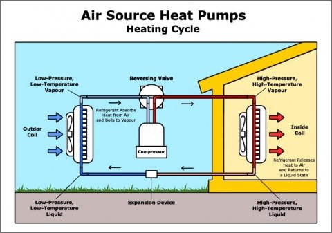 air source heat pumps heating cycle graphic