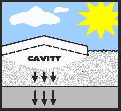 3. As the temperatures rise, the ground returns to normal level but the pavement often remains raised. This creates a gap between the pavement and the ground below it.
